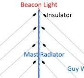 Different Types of Monopole Antennas - Johnson's Techworld