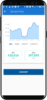 buy bitcoin in the philippines coins ph