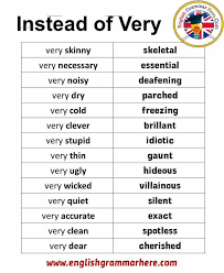 Pin By Ria Scheepers On Education In 2020 Writing Words English Vocabulary English Writing Skills