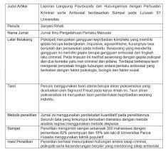 Idtesis berpengalaman selama 12 tahun sejak 2006 membantu & berkomitmen dalam menyediakan jasa pembuatan disertasi, tesis, dan skripsi. Cara Riview Jurnal Contoh Dan Arti Lengkap Buku Deepublish