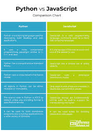 Difference Between Python And Javascript Difference Between