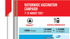 Archives for 12 august 2021. Mission To Jab 1 Crore Starts From 7 August