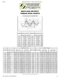 Maryland Metrics Thread Data Charts Tire Valve Screw Thread