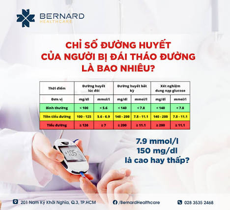 Tiền đái tháo đường và nguy cơ tăng đường huyết lúc đói