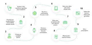 We did not find results for: Telemedicine App Development Complete Guide
