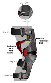 Mobius Brace Tech Specs And Sizing Information