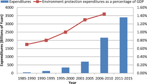 This pestel analysis is subject to change as the business environments keep changing. Pestel Analysis Of The Development Of The Waste To Energy Incineration Industry In China Sciencedirect