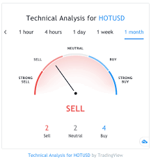 Crypto rating presents the comprehensive holo price prediction and forecast that provide a better insight into the current hot market situation, future expectations concerning the price action and. Hot Coin Holochain Price Prediction For Next 5 Years 2020 2025