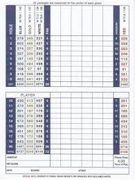 Jones dubbed the course pebble beach pines, but morse later changed the name to spyglass hill, based on the lore that author robert louis stevenson had been inspired to write the classic story treasure island while over time, the pebble beach company made it more yielding and more fun. Pebble Beach Golf Links Golf Scorecards