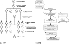 A Roadmap For A Quantitative Ecosystem Based Environmental