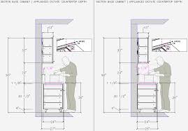 Guide To Standard Kitchen Cabinet Size
