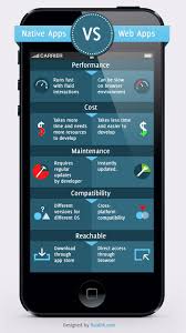 Native Apps Vs Web Apps Infographic Web App Design App Development Mobile App Design