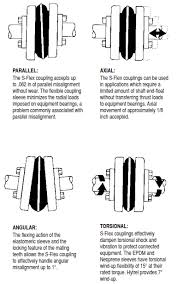 coupling answers where the world turns for coupling