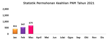 Menurut mantan panglima tni ini, isu terkait tenaga kerja asing selalu dimainkan setiap mendekati hajatan politik pemilu dan pemilihan presiden 2019. Portal Rasmi Perpustakaan Negara Malaysia