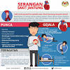 Pada zaman ini, penyakit jantung adalah pembunuh utama. 1