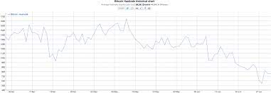 As the price rises, more people put in orders to purchase and run the hardware, causing an increase in energy consumption, and vice versa when the price drops. O2n4ikr6asr3um
