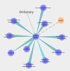 How to use Scientific Word