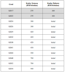 Anggota bomba menarik nafas lega selepas elaun khas kebombaan sebanyak rm200 diperkenalkan dalam belanjawan tahun 2020, menyamakan skim. Elaun Khidmat Awam 2016 Sang Hook
