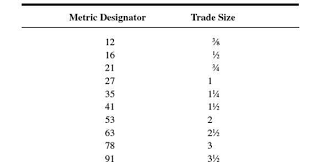 electrical inspector conduit fill calculations