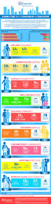 Infographic Connecting With Consumers In Singapore Infographic Singapore New Face