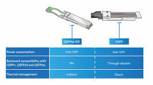 Osfp msa specification for osfp octal small form factor pluggable module. 400g Which Form Factor Qsfp Dd Osfp Cfp8 Optical Connections News