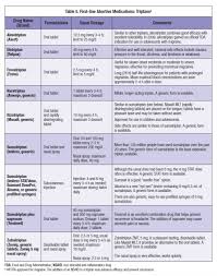 Migraine Treatment Update Page 5