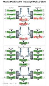 Processing time of course, you can always perform your own wheel alignments if you've got the proper equipment in your personal garage to do so. Wheel Alignment Report Before And After The Alignemnt Wheel Alignment Car Alignment Car Wheel Alignment
