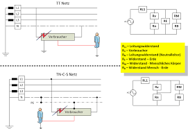 Man hat früher gefährliche metallteile mit der erde verbunden um die gefahr einer grossen berührungsspannung zu verhindern. Tt Tn Netz Schaltplan Mikrocontroller Net