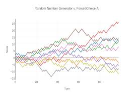 Random Number Generator V Forcedchoice Ai Scatter Chart