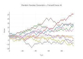 random number generator v forcedchoice ai scatter chart