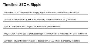 Jun 17, 2021 · the sec formally filed a complaint against the payments giant in december, alleging that ripple's native asset xrp was an unregistered security upon its launch and remains a security to this day. Can Ripple Labs Beat The Sec In Court American Banker