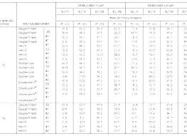 Engineered Floor Joists Span Table Socr Biz