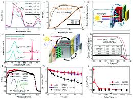 Aesthetic is a word typically used to describe something aesthetically pleasing or that fits you as a person. Photon Management To Reduce Energy Loss In Perovskite Solar Cells Chemical Society Reviews Rsc Publishing Doi 10 1039 D0cs01488e