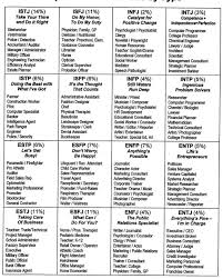 Pin On Job Mbti
