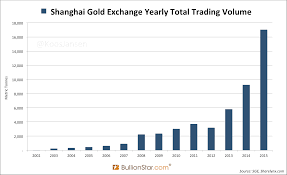 Sge Trading Volume 2015 Up 84 Y Y Due To International Board