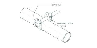 Seismic Bracing Of Cpvc Pipe Sprinkler Age