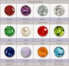 Gemstone Zone What Birthstone By Month This Gemstone Usage