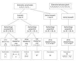 The full scope of combinatorics is not universally ag. Rp4m9kpska5bcm
