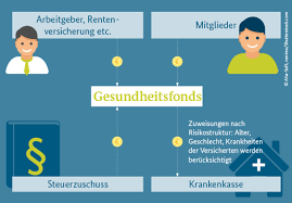 Wie viel krankengeld gibt es? Finanzierung Der Gesetzlichen Krankenversicherung