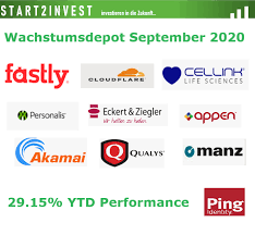 wachstumsdepot september 2020 29 15 ytd performance life sciences finanzen aktien