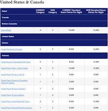 Hyatt Award Chart Changes March 18 2019 Loyaltylobby