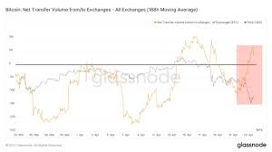 So it gets competitive with gbtc at $19. Halb So Schlimm Krypto Experten Sehen Crash Von Bitcoin Uberwiegend Positiv
