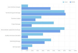 javascript bar chart exploring data visualization