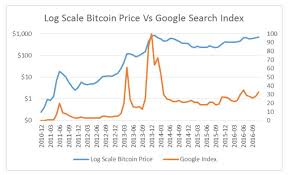 Bitcoin In Numbers A Collection Of Interesting And Recent