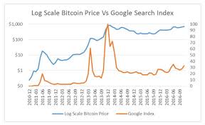 Bitcoin In Numbers A Collection Of Interesting And Recent