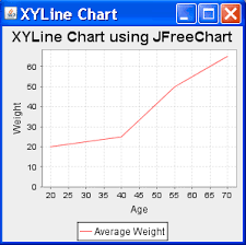 Xyline Chart