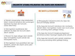 Smk batu melintang alamat : Inisiatif 62 Inisiatif Peluasan Pelaksanaan Pelibatan Ibu Bapa Dan Komuniti Dalam Ekosistem Sekolah Anjakan Ke 9 Bekerjasama Dengan Ibu Bapa Ppt Download