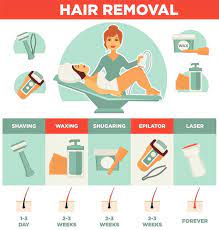 Even if the hair grows back, it is usually thin compared to before. Facebook
