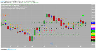 Price Action Reflects Favorable Fundamentals Of Albemarle