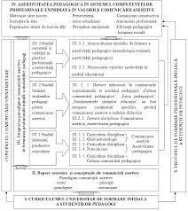 In conformitate cu aceste principii, membrii asociatiei internationale a comunicatorilor profesionisti comunicarea nu trebuie sa se limiteze doar la respectarea legii, ci trebuie sa ia in considerare si aspectele etice si sensibile ale valorilor culturale. Http Www Cnaa Md Files Theses 2017 51495 Elena Birsan Abstract Pdf